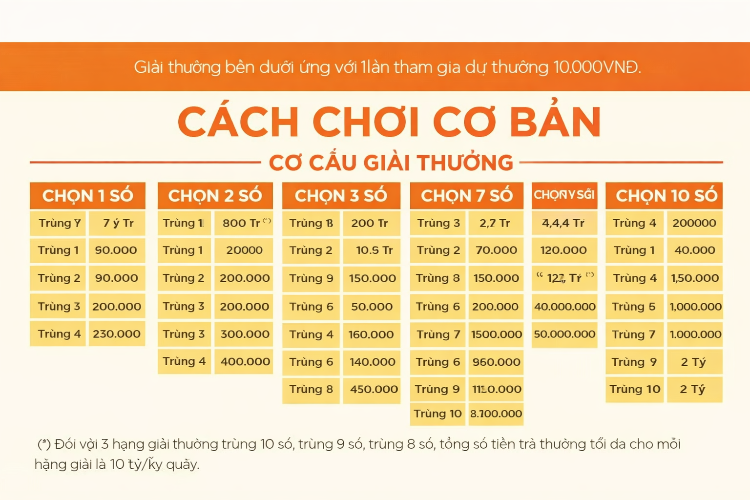 Hướng dẫn chơi Keno cơ bản