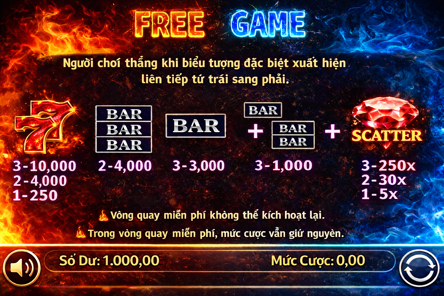 Quy tắc trả thưởng game miễn phí